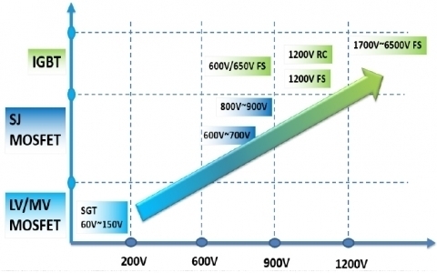 芯長城產(chǎn)品線