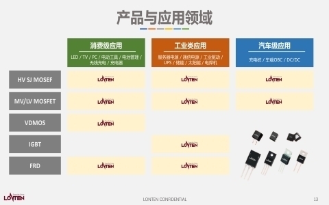 龍騰產(chǎn)品線 龍騰產(chǎn)品線