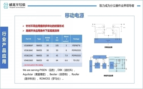 威兆產(chǎn)品線 威兆產(chǎn)品線