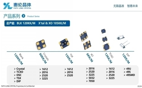 惠倫產(chǎn)品線 惠倫產(chǎn)品線