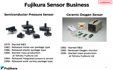 藤倉傳感器簡介(壓力&氧氣) 藤倉傳感器簡介(壓力&氧氣)