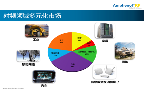 安費(fèi)諾產(chǎn)品線 安費(fèi)諾產(chǎn)品線