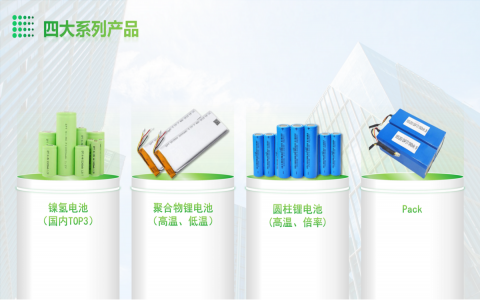 量能產(chǎn)品線 量能產(chǎn)品線