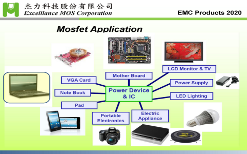 杰力產(chǎn)品線 杰力產(chǎn)品線