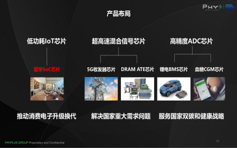 奉加產(chǎn)品線 奉加產(chǎn)品線