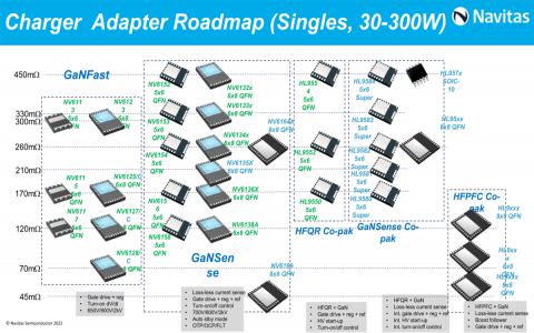 納微產(chǎn)品線 納微產(chǎn)品線