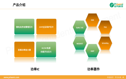 芯導(dǎo)產(chǎn)品線 芯導(dǎo)產(chǎn)品線