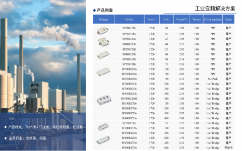 森未產(chǎn)品線 森未產(chǎn)品線